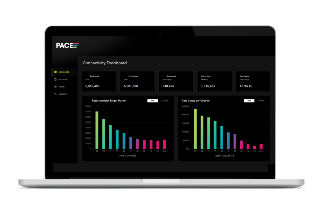 Learn about PACE, our award-winning global connectivity management platform, with end-to-end service in 10 million devices in 190 countries.