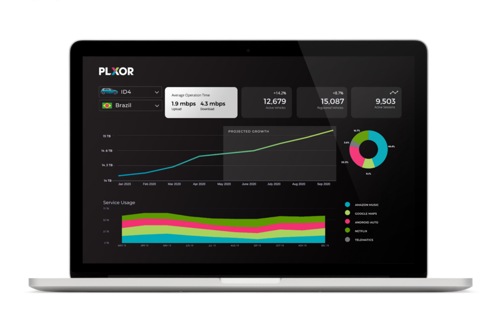 Now you can optimise and personalise the content services your fleets are consuming in a simplified way with PLXOR.